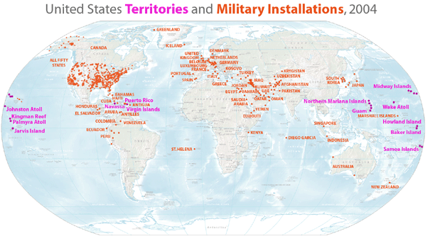 Imperial US