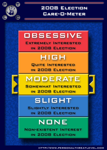 Care-O-Meter