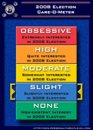 Care-O-Meter