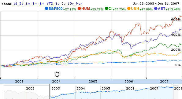 Stock comparison